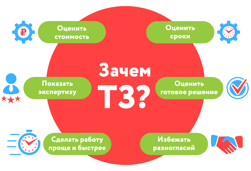 Техническое задание (ТЗ) на внедрение 1С:ERP Техническое задание (ТЗ) на внедрение 1С:ERP